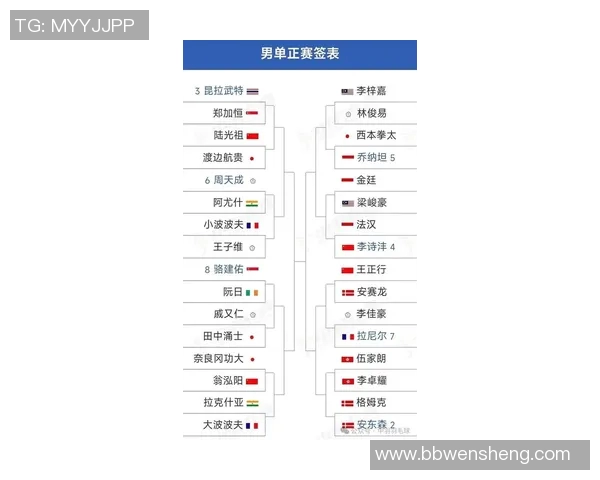 深圳羽毛球队速度对比深度解析及其对比赛成绩的影响分析 深圳羽毛球队速度对比深度解析及其对比赛成绩的影响分析