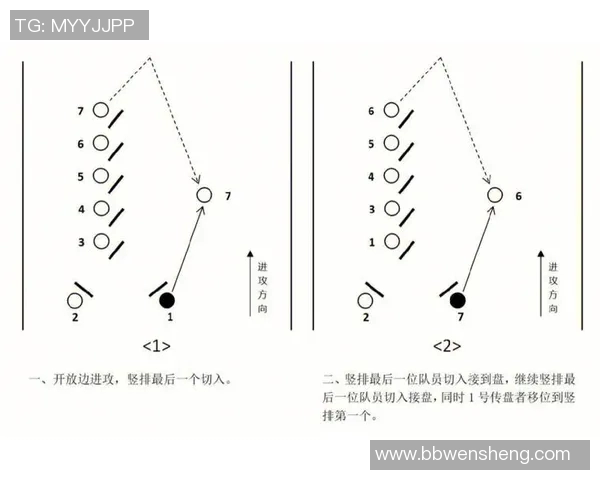 成都飞盘队中路突破战术解析与实战应用探讨